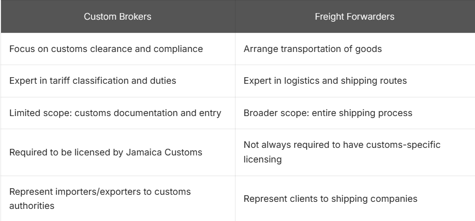 Difference Between Custom Brokers and Freight Forwarders
